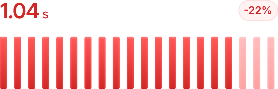 Performance Optimization